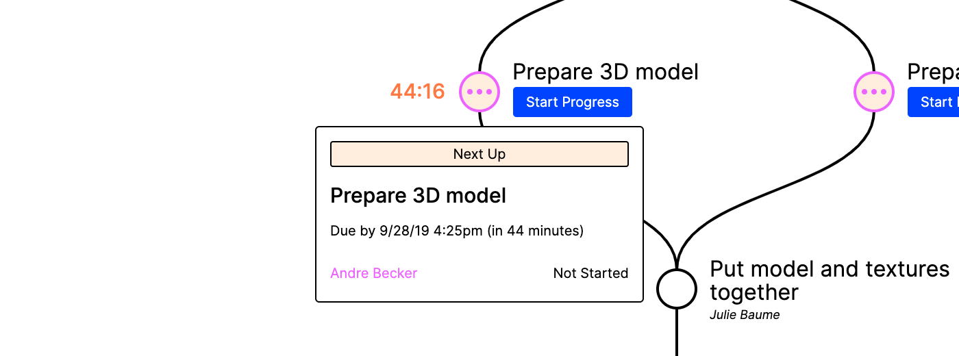 Workflow task countdown