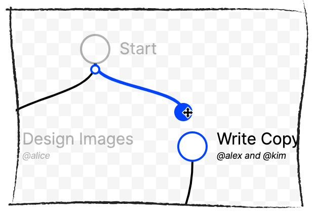 Design Slack workflow