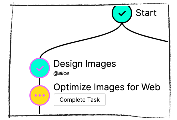 Collaborate on the Slack workflow